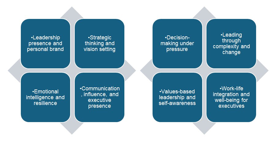 Executive Coaching